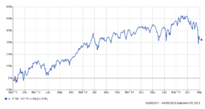 Market Commentary