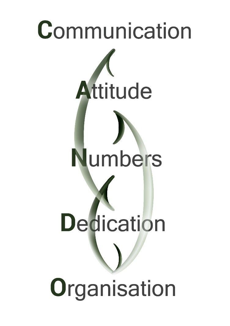 Communication, Attitude, Numbers, Dedication, Organisation - CAN DO